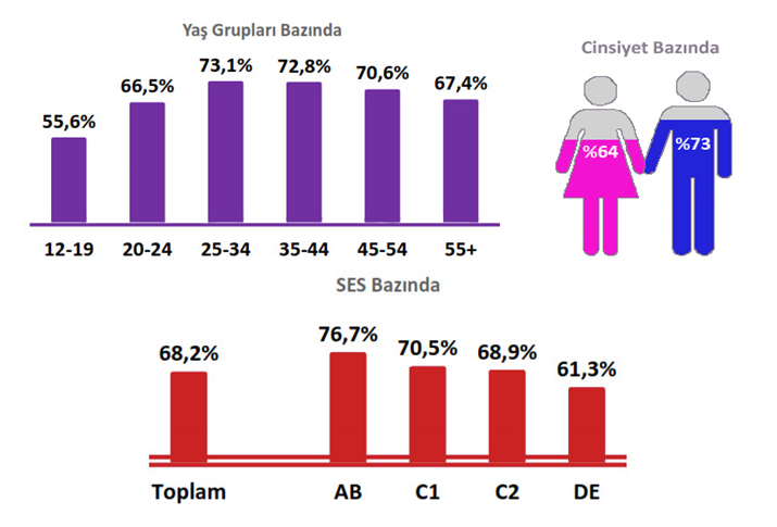 radyo-dinleme-egilimleri-muzikonair